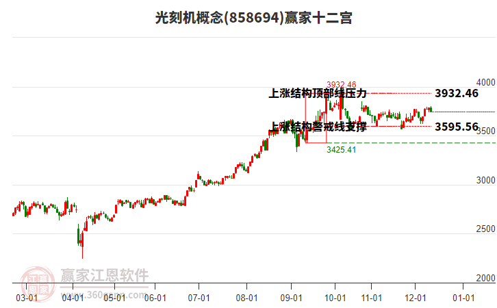 858694光刻機(jī)贏家十二宮工具