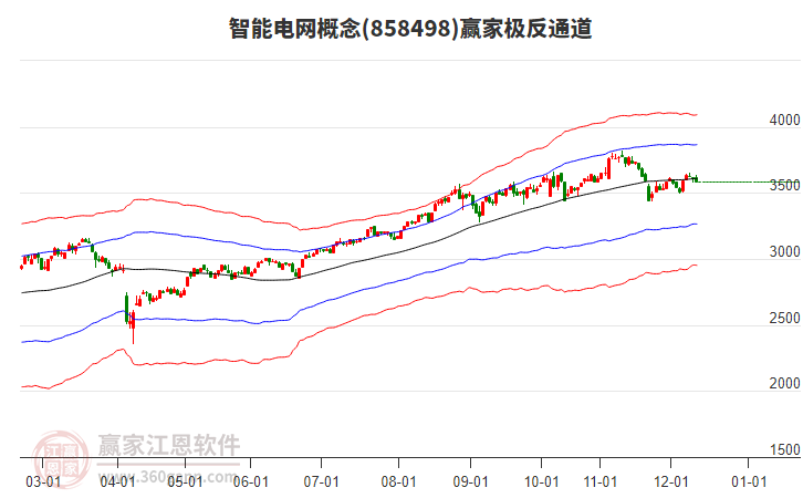 858498智能電網(wǎng)贏家極反通道工具