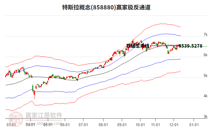 858880特斯拉贏家極反通道工具
