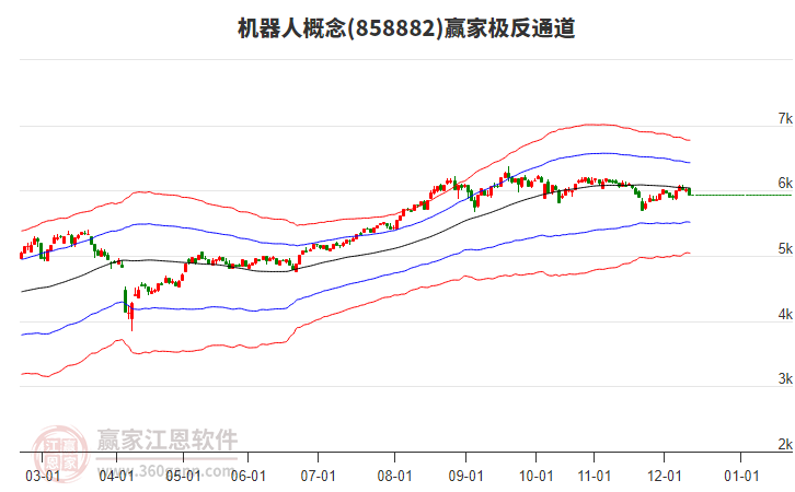 858882機(jī)器人贏家極反通道工具