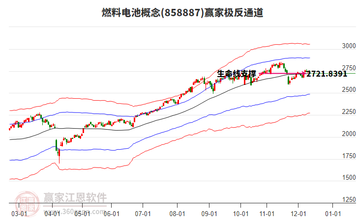858887燃料電池贏家極反通道工具