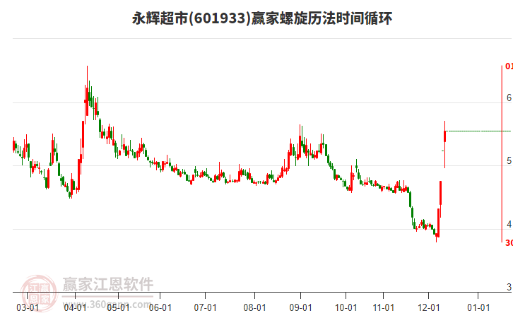 601933永輝超市螺旋歷法時間循環(huán)工具