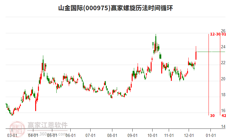 000975山金國(guó)際螺旋歷法時(shí)間循環(huán)工具