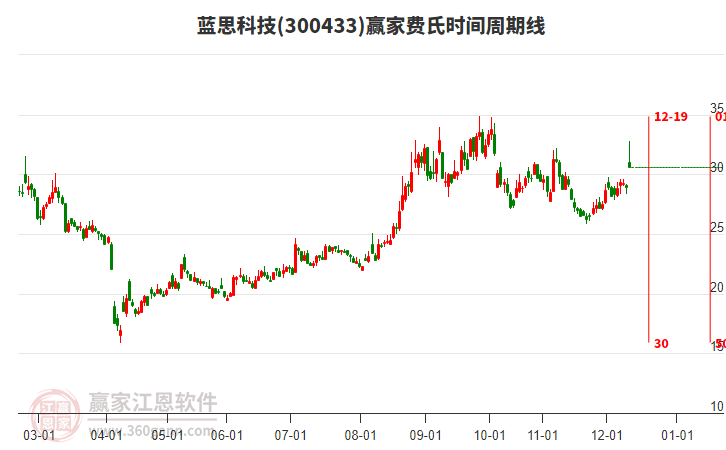 上市公司紛紛押注 液冷賽道千億市場或已開啟
