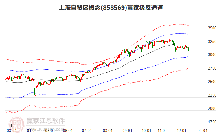 858569上海自貿(mào)區(qū)贏家極反通道工具