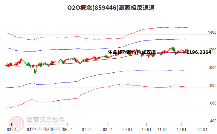859446O2O贏家極反通道工具