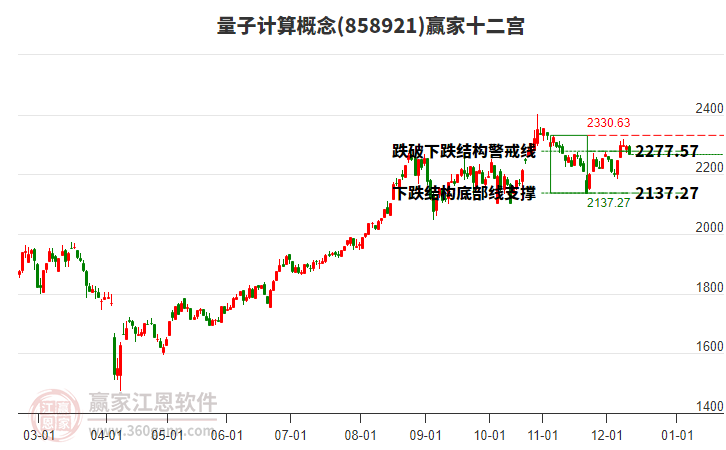 858921量子計算贏家十二宮工具 858921量子計算贏家十二宮工具