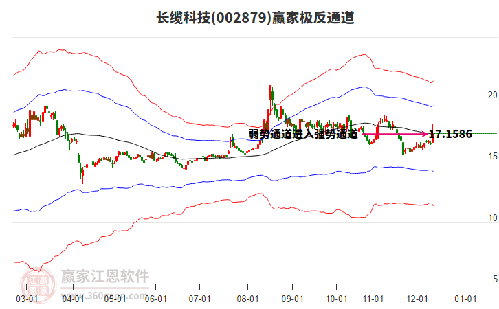 002879長(zhǎng)纜科技贏家極反通道工具