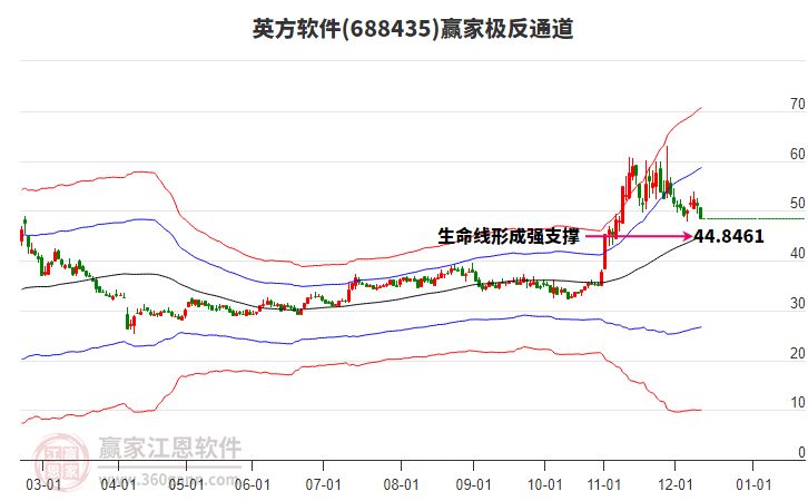688435英方軟件贏家極反通道工具