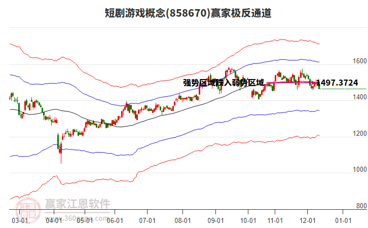858670短劇游戲贏家極反通道工具