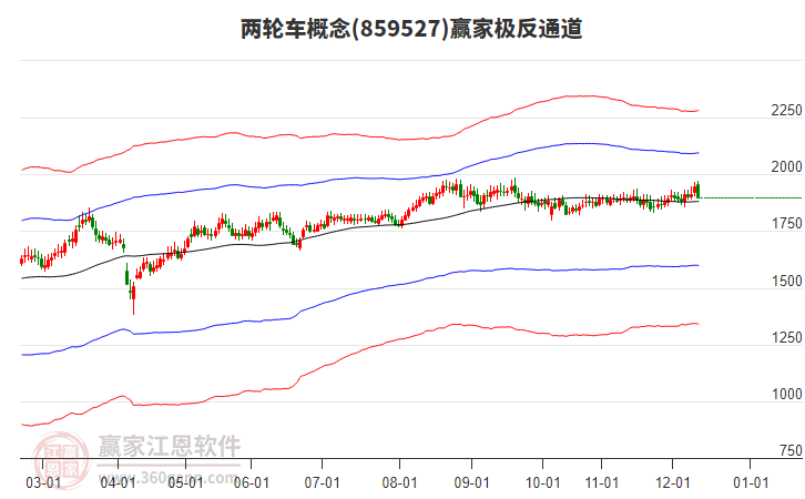 859527兩輪車贏家極反通道工具