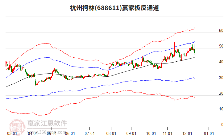 688611杭州柯林贏家極反通道工具