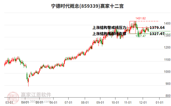 859339寧德時(shí)代贏家十二宮工具 859339寧德時(shí)代贏家十二宮工具