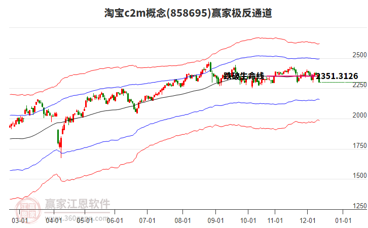 858695淘寶c2m贏家極反通道工具