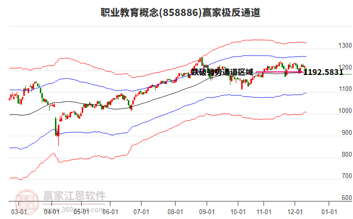 858886職業(yè)教育贏家極反通道工具