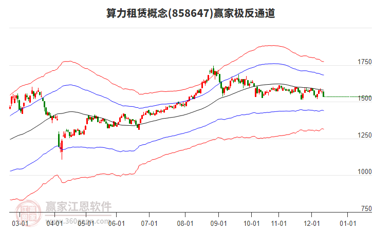 858647算力租賃贏家極反通道工具 858647算力租賃贏家極反通道工具