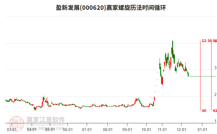 000620盈新發(fā)展螺旋歷法時(shí)間循環(huán)工具