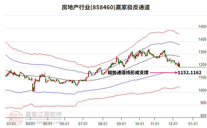 858460房地產(chǎn)贏家極反通道工具