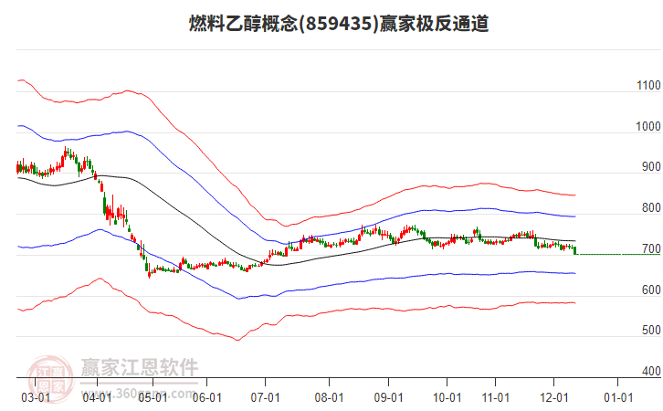 859435燃料乙醇贏家極反通道工具 859435燃料乙醇贏家極反通道工具