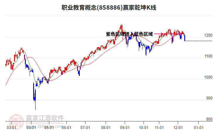 858886職業(yè)教育贏家乾坤K線工具