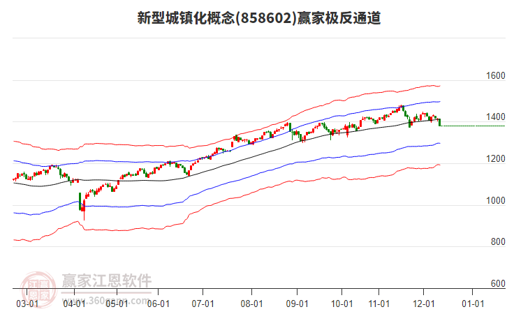 858602新型城鎮(zhèn)化贏家極反通道工具 858602新型城鎮(zhèn)化贏家極反通道工具
