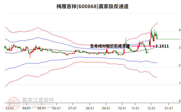 600868梅雁吉祥贏家極反通道工具 600868梅雁吉祥贏家極反通道工具