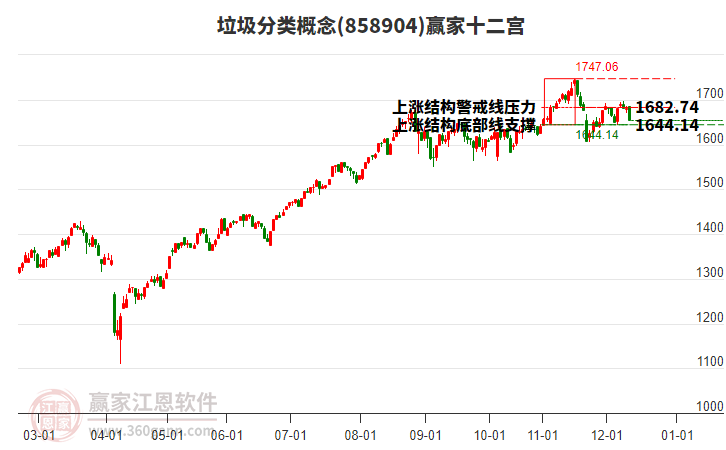 858904垃圾分類贏家十二宮工具