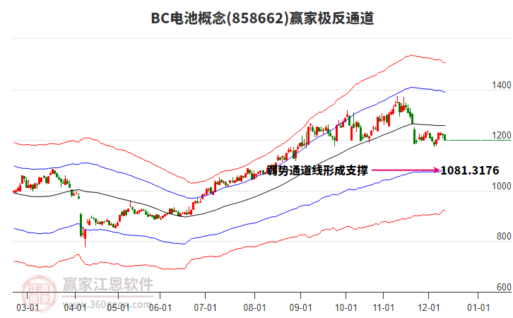 858662BC電池贏家極反通道工具 858662BC電池贏家極反通道工具
