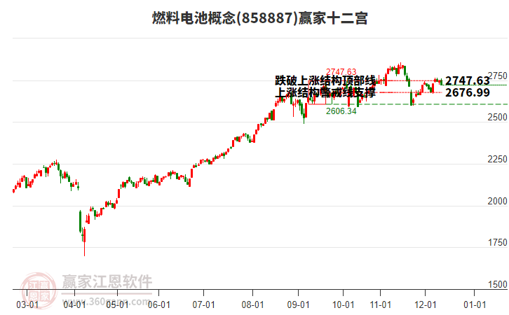 858887燃料電池贏家十二宮工具 858887燃料電池贏家十二宮工具