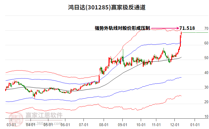 301285鴻日達(dá)贏家極反通道工具 301285鴻日達(dá)贏家極反通道工具
