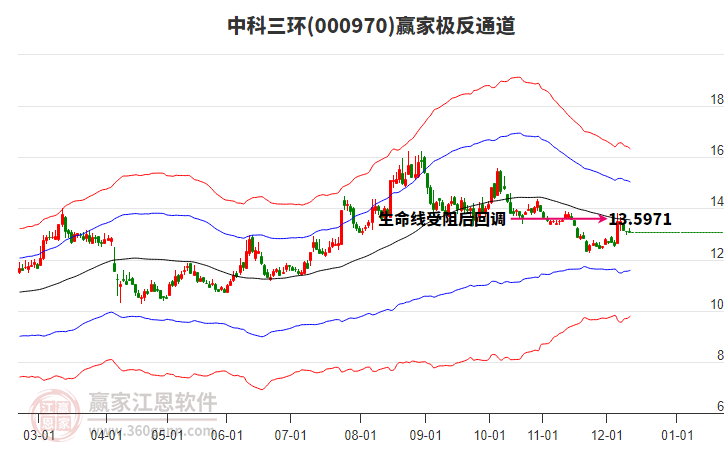 000970中科三環(huán)贏家極反通道工具