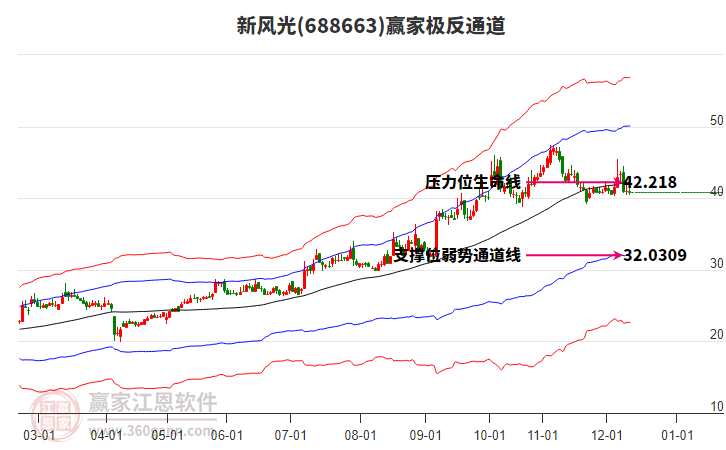 688663新風(fēng)光贏家極反通道工具