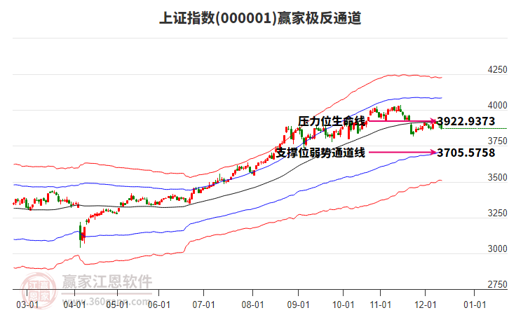 滬指贏家極反通道工具