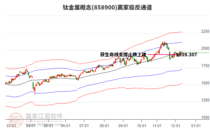 858900鈦金屬贏家極反通道工具 858900鈦金屬贏家極反通道工具