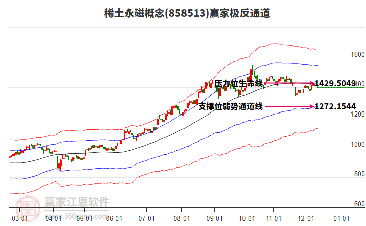 858513稀土永磁赢家极反通道工具 858513稀土永磁赢家极反通道工具
