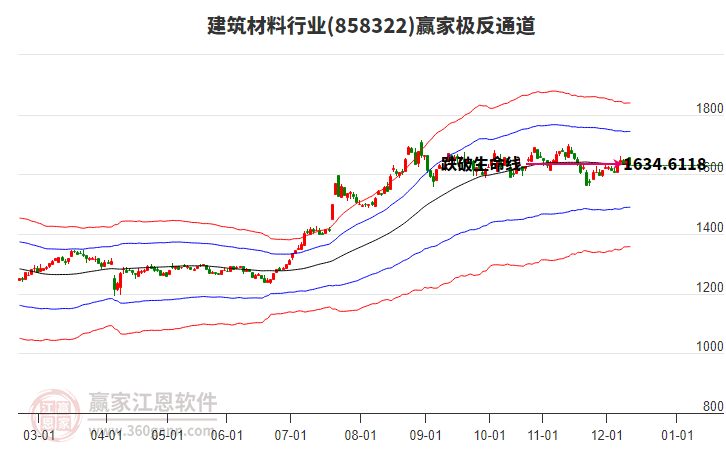 858322建筑材料贏家極反通道工具 858322建筑材料贏家極反通道工具