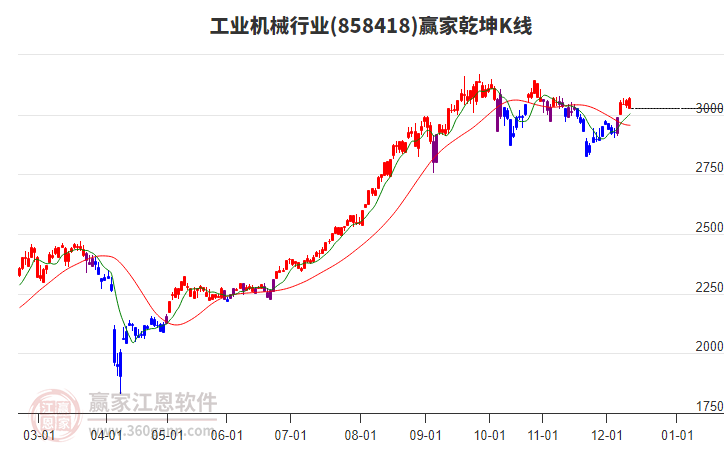858418工业机械赢家乾坤K线工具 858418工业机械赢家乾坤K线工具