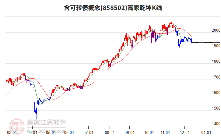 858502含可转债赢家乾坤K线工具