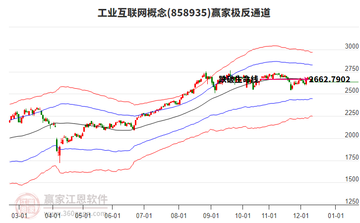 858935工業(yè)互聯(lián)網(wǎng)贏家極反通道工具 858935工業(yè)互聯(lián)網(wǎng)贏家極反通道工具