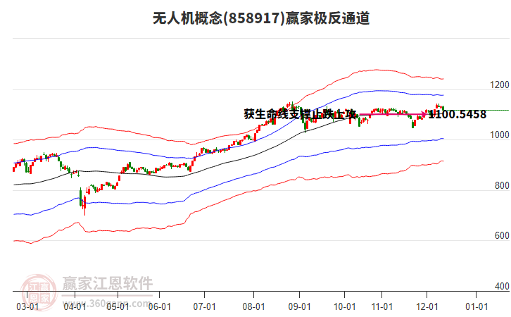 858917无人机赢家极反通道工具 858917无人机赢家极反通道工具