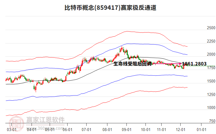 859417比特幣贏家極反通道工具