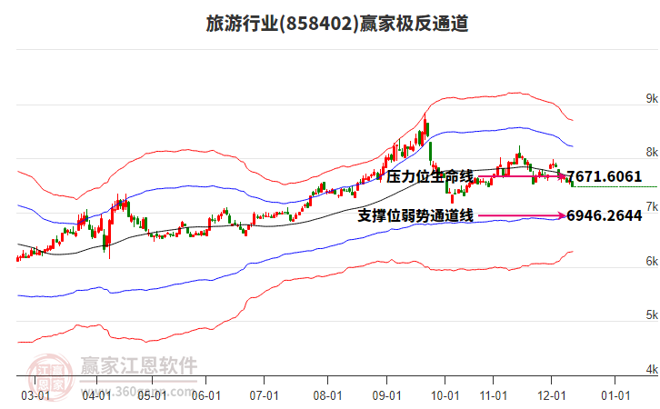 858402旅游贏家極反通道工具