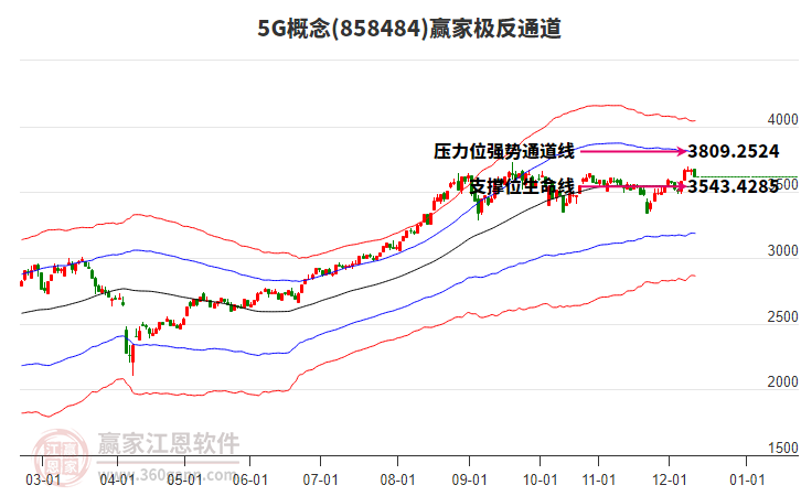 8584845G贏家極反通道工具