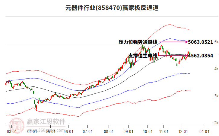 858470元器件赢家极反通道工具 858470元器件赢家极反通道工具