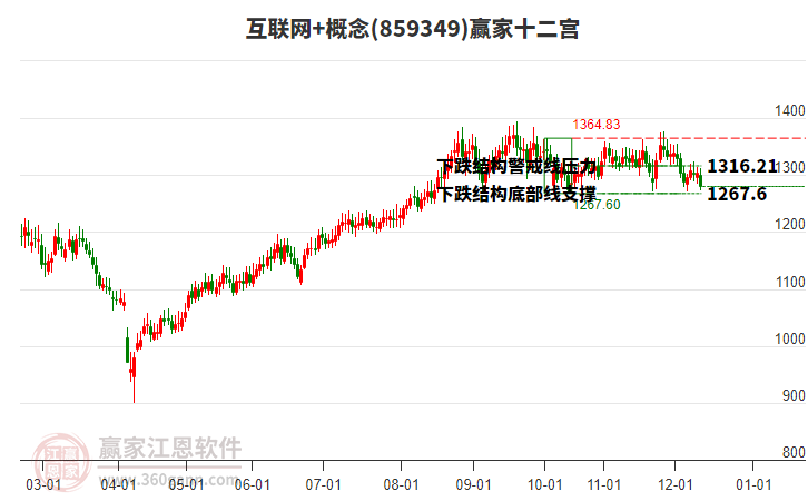 859349互聯(lián)網(wǎng)+贏家十二宮工具 859349互聯(lián)網(wǎng)+贏家十二宮工具