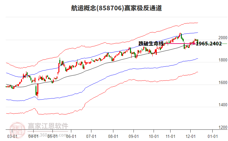 858706航運(yùn)贏家極反通道工具