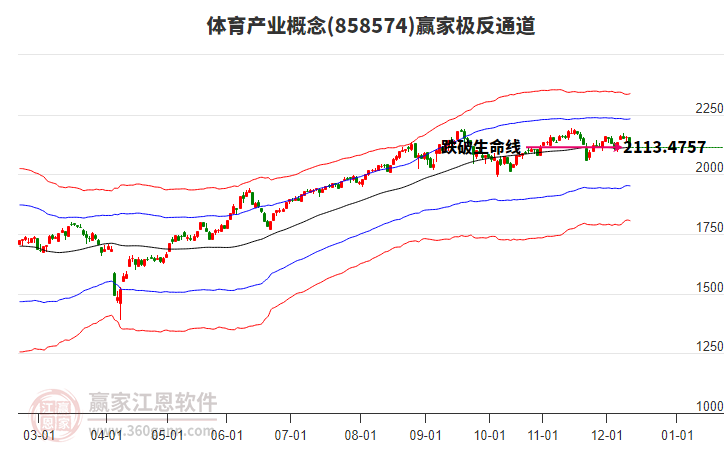 858574體育產(chǎn)業(yè)贏家極反通道工具