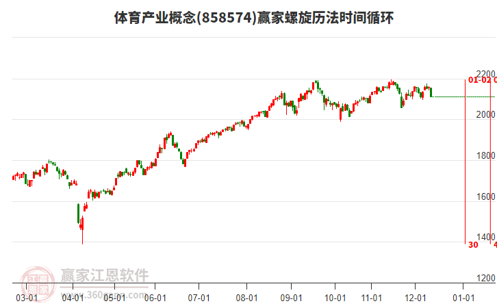 體育產(chǎn)業(yè)概念贏家螺旋歷法時(shí)間循環(huán)工具