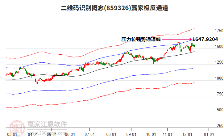 859326二維碼識別贏家極反通道工具