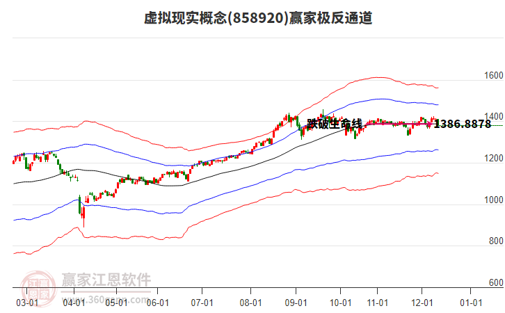 858920虛擬現(xiàn)實(shí)贏家極反通道工具 858920虛擬現(xiàn)實(shí)贏家極反通道工具